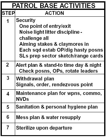 my patrol base checklist